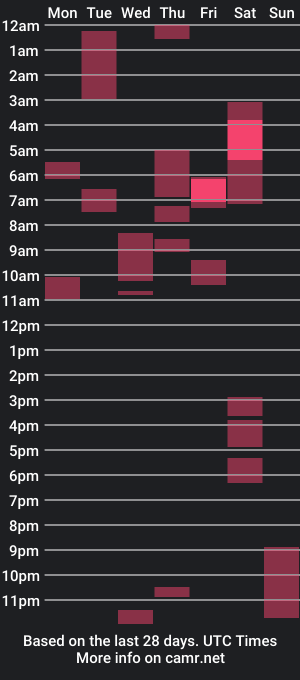 cam show schedule of t0ny_cawk