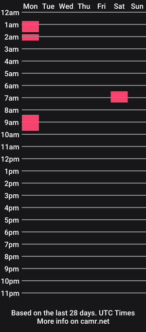 cam show schedule of t0rchfairy710