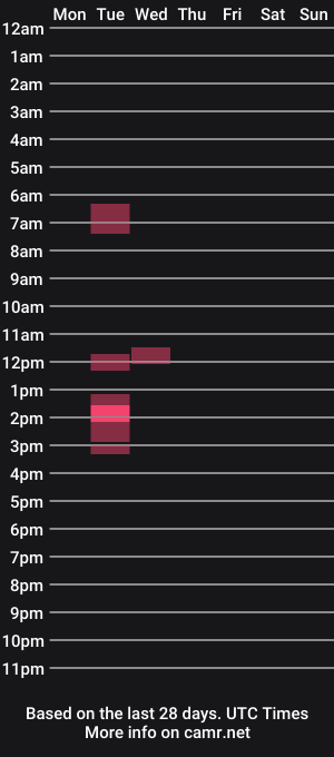 cam show schedule of t1b00_