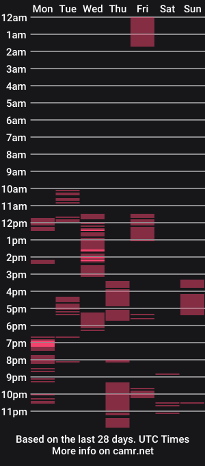 cam show schedule of t33n_alexa