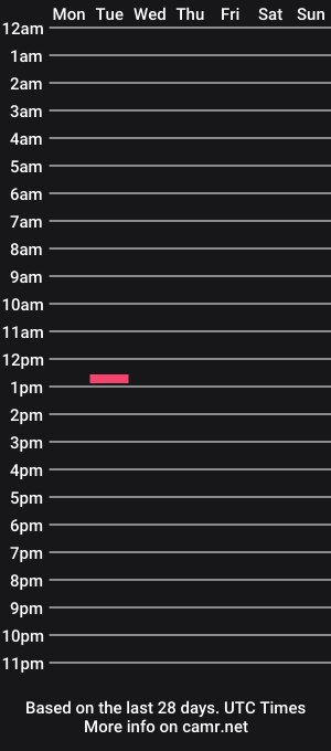 cam show schedule of t3ddyb34r12