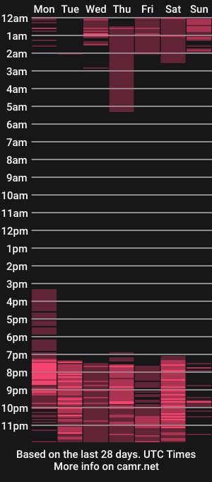 cam show schedule of t3en_sienna