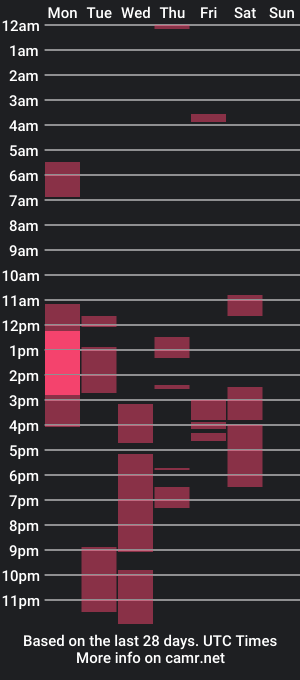 cam show schedule of t3rence