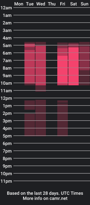 cam show schedule of t4mmy_