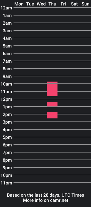 cam show schedule of t88534