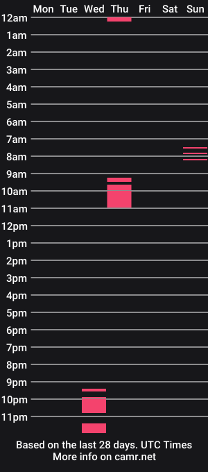 cam show schedule of t92081t