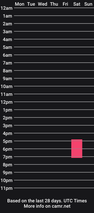 cam show schedule of t_cub