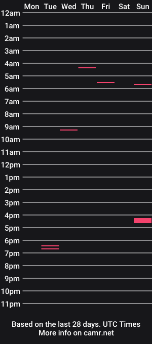 cam show schedule of t_huracane