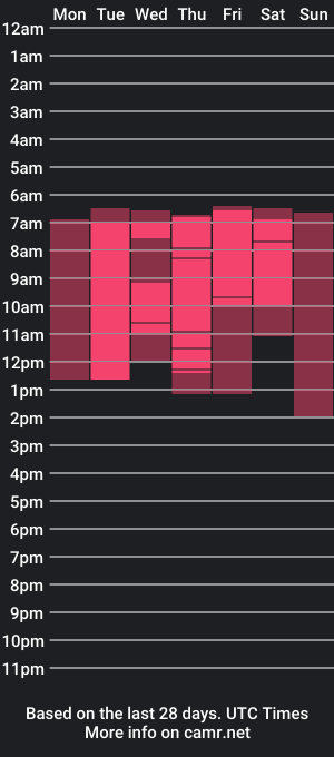 cam show schedule of t_okyo