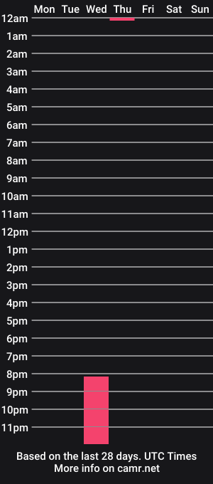cam show schedule of ta_lucy