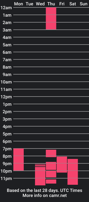 cam show schedule of taachick