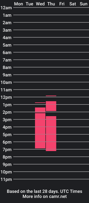 cam show schedule of tabata_gehler