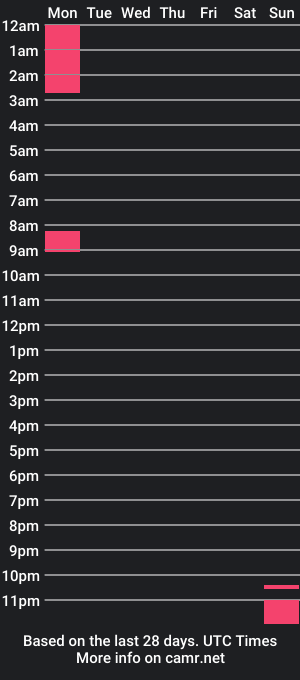 cam show schedule of taboobros