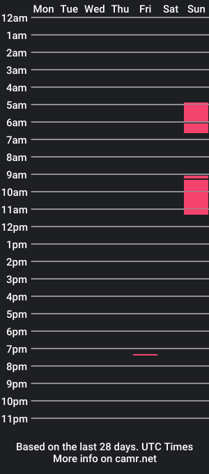 cam show schedule of tabookinkykitty