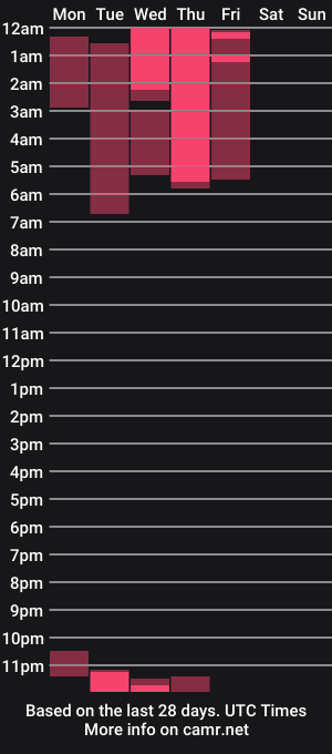 cam show schedule of tachika_