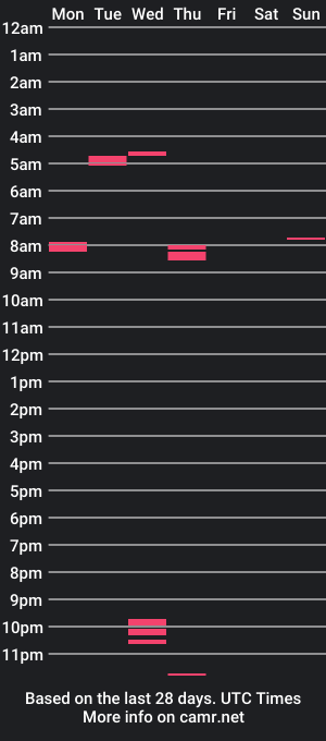 cam show schedule of tachomonawevo