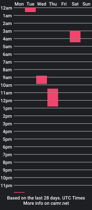 cam show schedule of tacomaroma