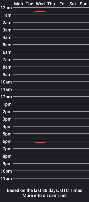 cam show schedule of tacopup