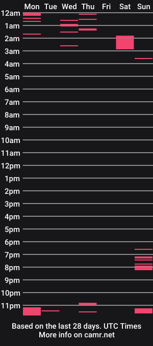 cam show schedule of tacoscorp