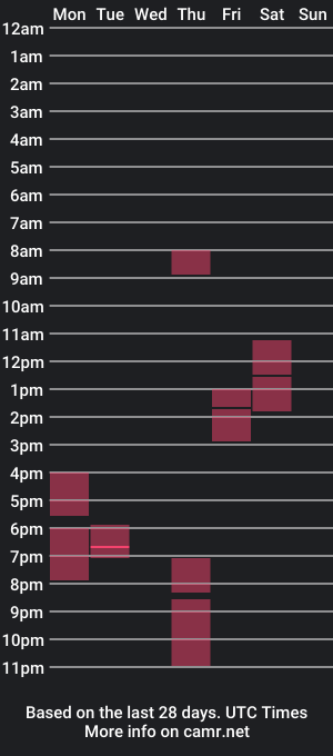 cam show schedule of tacosize