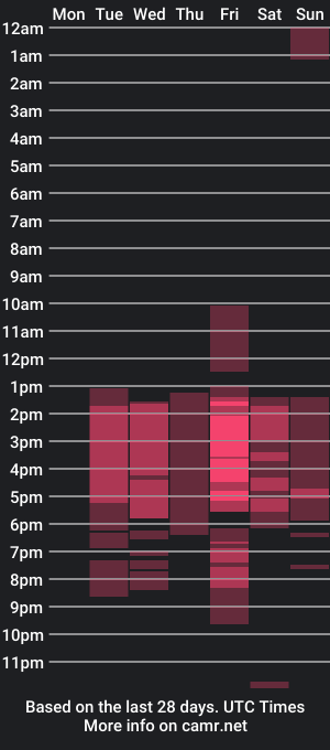 cam show schedule of tacotaa