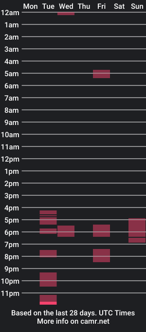 cam show schedule of tacticalsimon