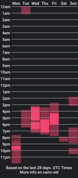 cam show schedule of tadeo__collins