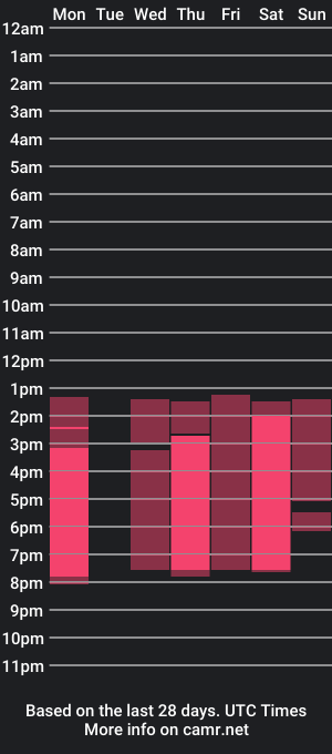 cam show schedule of tadeo_latin