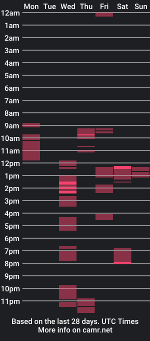 cam show schedule of tae_tay