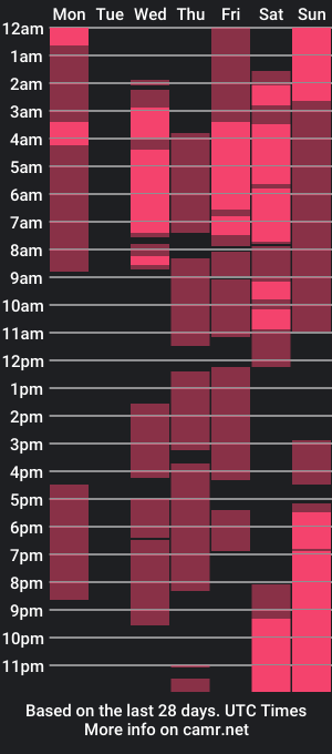 cam show schedule of tafitasl4ve