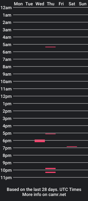 cam show schedule of tago_mago