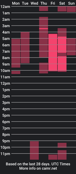 cam show schedule of tahara_mjs