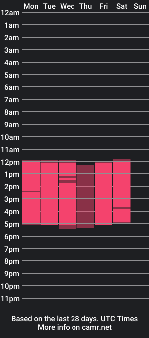 cam show schedule of tahara_suarezz