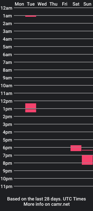 cam show schedule of tahtouhafakroune12