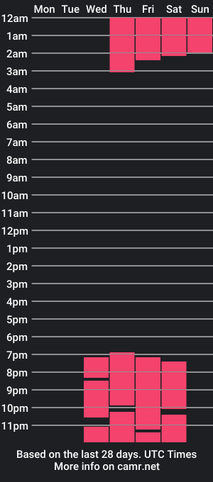 cam show schedule of taion_c