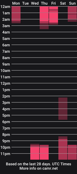 cam show schedule of tais_athena
