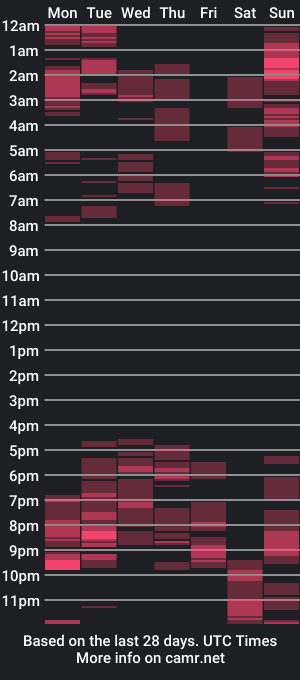 cam show schedule of taishabubblebutt