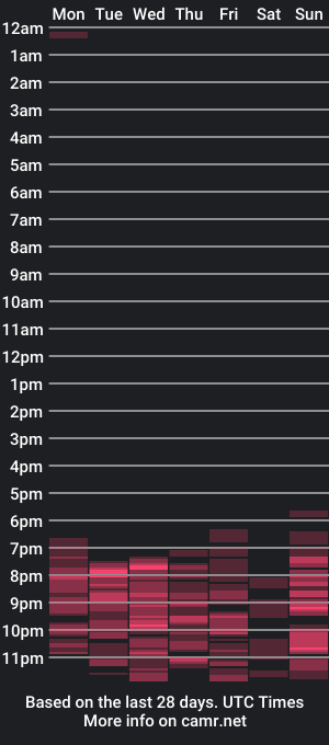 cam show schedule of taissa1