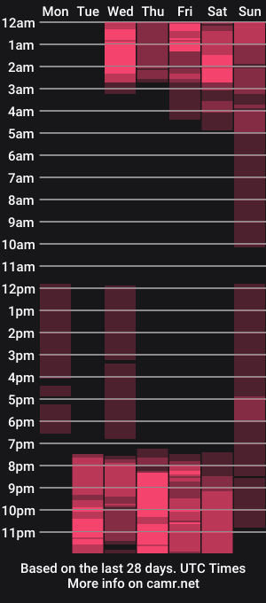 cam show schedule of taissa_