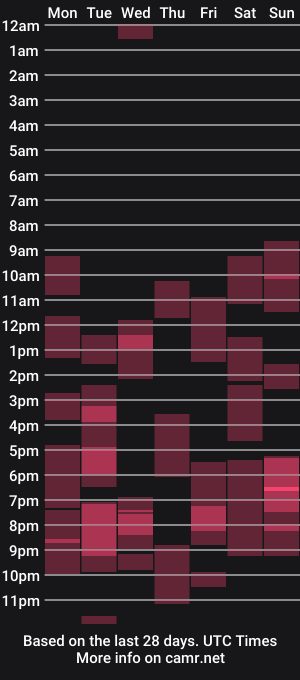 cam show schedule of taissa_farmiga