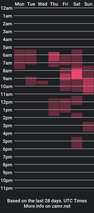 cam show schedule of taissohoteros