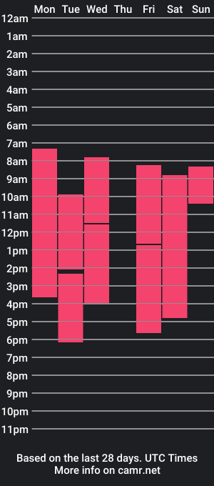 cam show schedule of tait_less