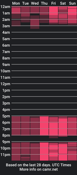 cam show schedule of taitatkins