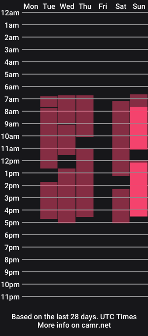 cam show schedule of taitdenmark
