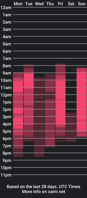 cam show schedule of taitedrover