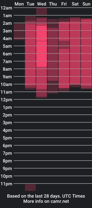 cam show schedule of taitehambelton