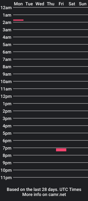 cam show schedule of taitotoito