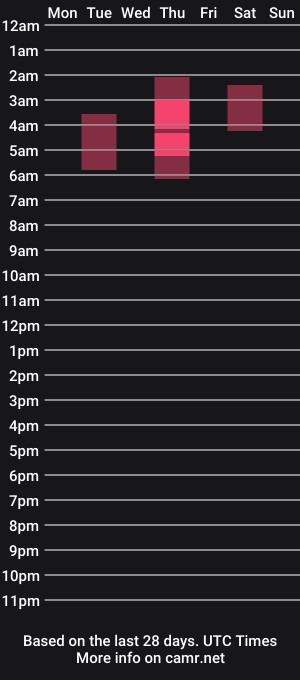 cam show schedule of taka_s_paintroom