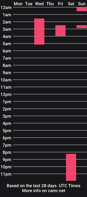 cam show schedule of takaragr