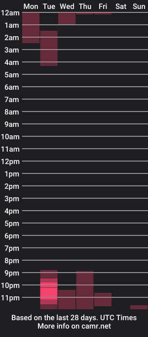 cam show schedule of takearisk00